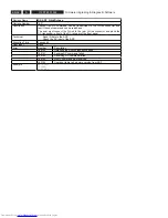 Preview for 92 page of Philips DVDR5350H/05 Service Manual