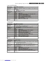 Preview for 95 page of Philips DVDR5350H/05 Service Manual