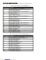 Preview for 96 page of Philips DVDR5350H/05 Service Manual