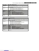 Preview for 97 page of Philips DVDR5350H/05 Service Manual