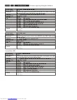 Preview for 102 page of Philips DVDR5350H/05 Service Manual