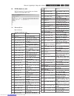 Preview for 115 page of Philips DVDR5350H/05 Service Manual