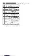 Preview for 116 page of Philips DVDR5350H/05 Service Manual