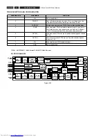 Preview for 182 page of Philips DVDR5350H/05 Service Manual