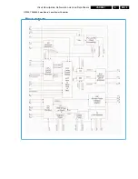 Preview for 190 page of Philips DVDR600VR/37 Service Manual