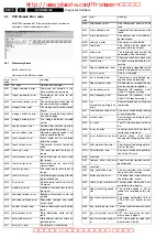 Preview for 72 page of Philips DVDR615 Service Manual