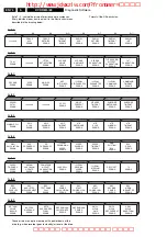 Preview for 74 page of Philips DVDR615 Service Manual