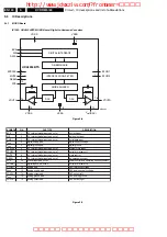 Preview for 140 page of Philips DVDR615 Service Manual