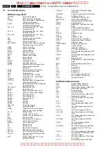 Preview for 162 page of Philips DVDR615 Service Manual