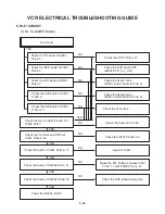 Предварительный просмотр 30 страницы Philips DVDR630VR Service Manual