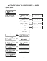 Предварительный просмотр 33 страницы Philips DVDR630VR Service Manual