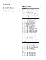 Preview for 197 page of Philips DVDR630VR Service Manual