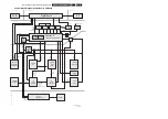 Preview for 91 page of Philips DVDR70/001 Service Manual