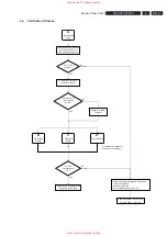 Preview for 9 page of Philips DVDR7250H Service Manual