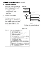 Preview for 42 page of Philips DVDR725H Service Manual