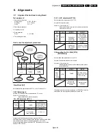 Предварительный просмотр 149 страницы Philips DVDR725H Service Manual