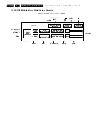 Предварительный просмотр 178 страницы Philips DVDR725H Service Manual