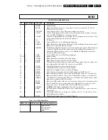 Предварительный просмотр 179 страницы Philips DVDR725H Service Manual