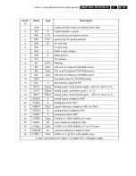 Предварительный просмотр 193 страницы Philips DVDR725H Service Manual