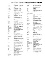 Предварительный просмотр 197 страницы Philips DVDR725H Service Manual