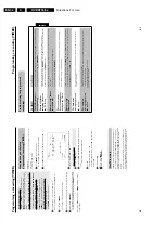 Preview for 32 page of Philips DVDR730/0x Service Manual