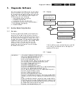 Preview for 41 page of Philips DVDR730/0x Service Manual