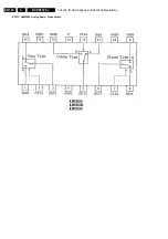 Preview for 140 page of Philips DVDR730/0x Service Manual