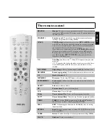 Предварительный просмотр 3 страницы Philips DVDR75/001 Operating Manual