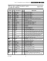 Preview for 92 page of Philips DVDR890 Service Manual