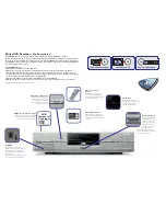 Preview for 2 page of Philips DVDR890 Specifications