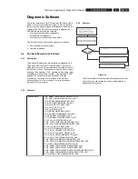 Preview for 15 page of Philips DVDR9000H/10 Service Manual