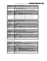 Preview for 29 page of Philips DVDR9000H/10 Service Manual