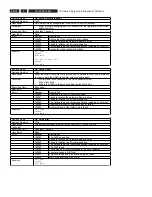 Preview for 74 page of Philips DVDR9000H/10 Service Manual