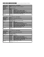 Preview for 82 page of Philips DVDR9000H/10 Service Manual