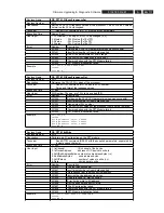 Preview for 117 page of Philips DVDR9000H/10 Service Manual