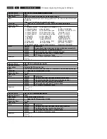 Preview for 120 page of Philips DVDR9000H/10 Service Manual