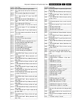 Preview for 49 page of Philips DVDR980/001 Service Manual