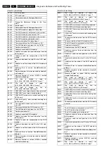 Preview for 54 page of Philips DVDR980/001 Service Manual