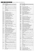 Preview for 56 page of Philips DVDR980/001 Service Manual