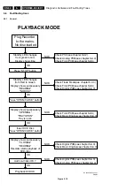 Preview for 64 page of Philips DVDR980/001 Service Manual