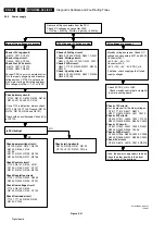 Preview for 66 page of Philips DVDR980/001 Service Manual