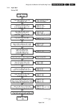 Preview for 67 page of Philips DVDR980/001 Service Manual