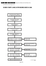 Preview for 74 page of Philips DVDR980/001 Service Manual