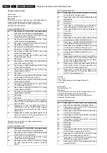 Preview for 84 page of Philips DVDR980/001 Service Manual