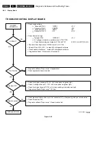 Preview for 86 page of Philips DVDR980/001 Service Manual