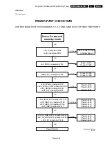 Preview for 87 page of Philips DVDR980/001 Service Manual