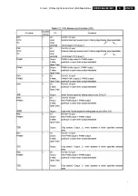 Preview for 213 page of Philips DVDR980/001 Service Manual