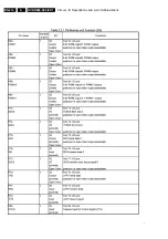 Preview for 214 page of Philips DVDR980/001 Service Manual