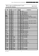 Preview for 255 page of Philips DVDR980/001 Service Manual