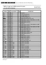 Preview for 256 page of Philips DVDR980/001 Service Manual